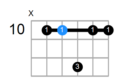 C6sus2 Chord